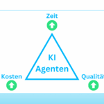KI-gestützte Softwareentwicklung