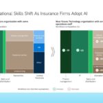 KI verändert Versicherungen